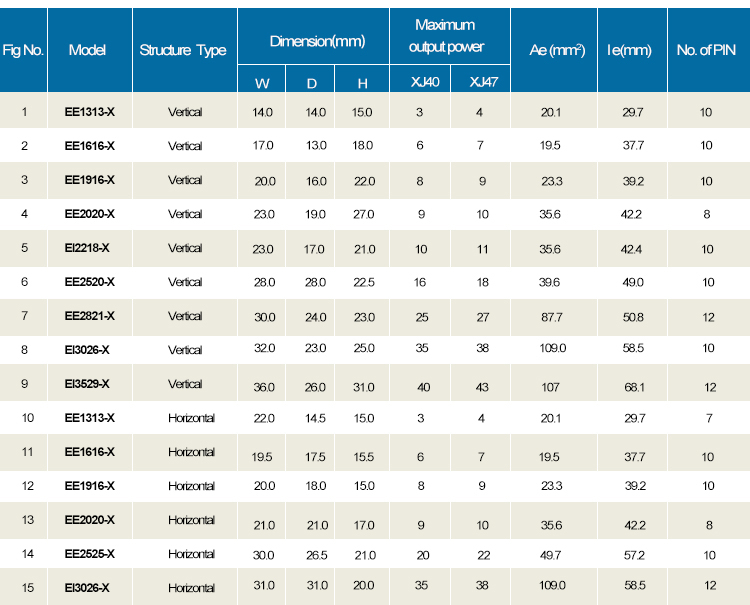 EE系列-高频产品表 网站英文版.jpg