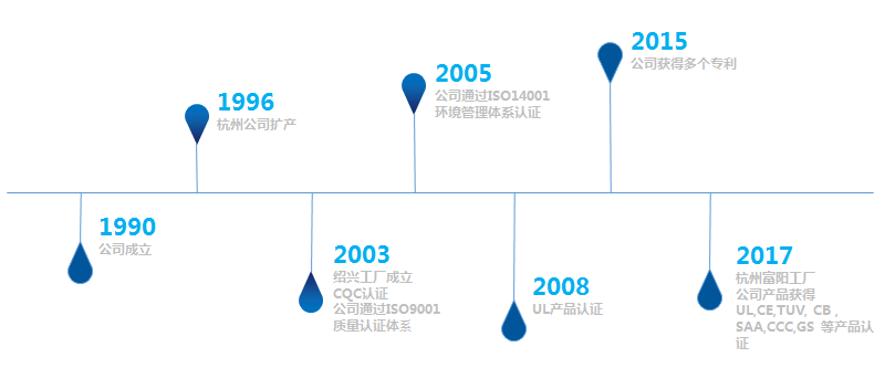 5c1887feb605f.png 公司发展历程 中文.png