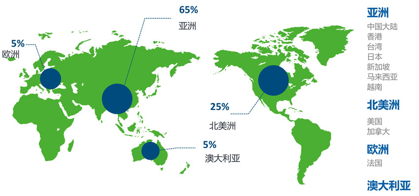 5c3be48b6ca3c.jpg 市场分布.jpg